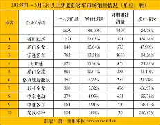 男足世界排名最新排名表 男足世界排名最新排名表
